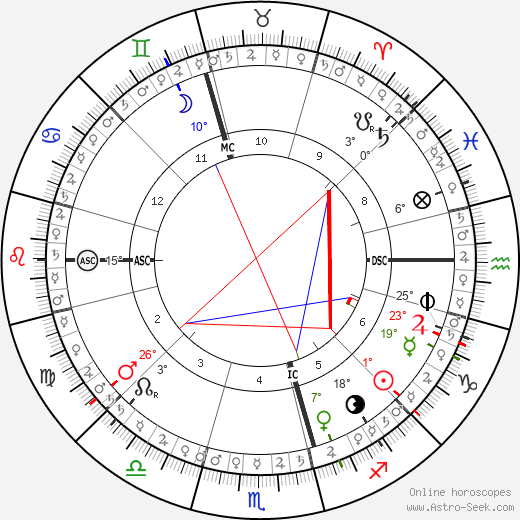 horoscope-chart5__radix_22-12-1996_22-45.png